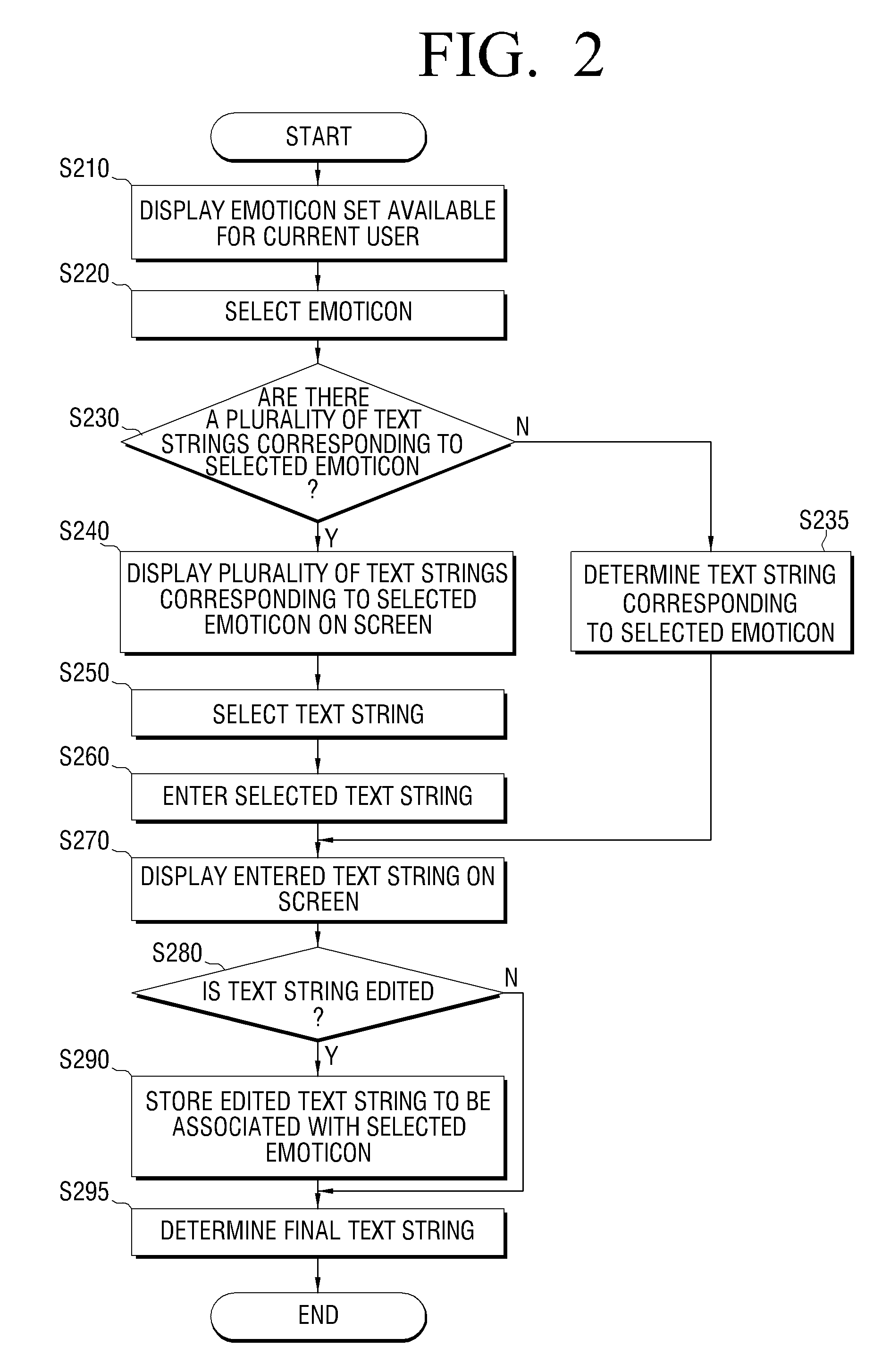 Text entry method and display apparatus using the same