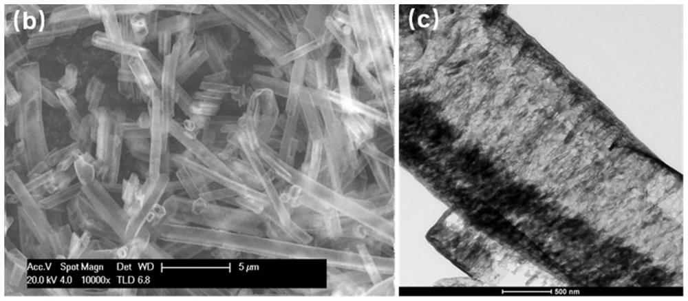 Tubular cobalt-hybridized g-C3N4 material, microwave synthesis method thereof and application of tubular cobalt-hybridized g-C3N4 material in field of supercapacitors