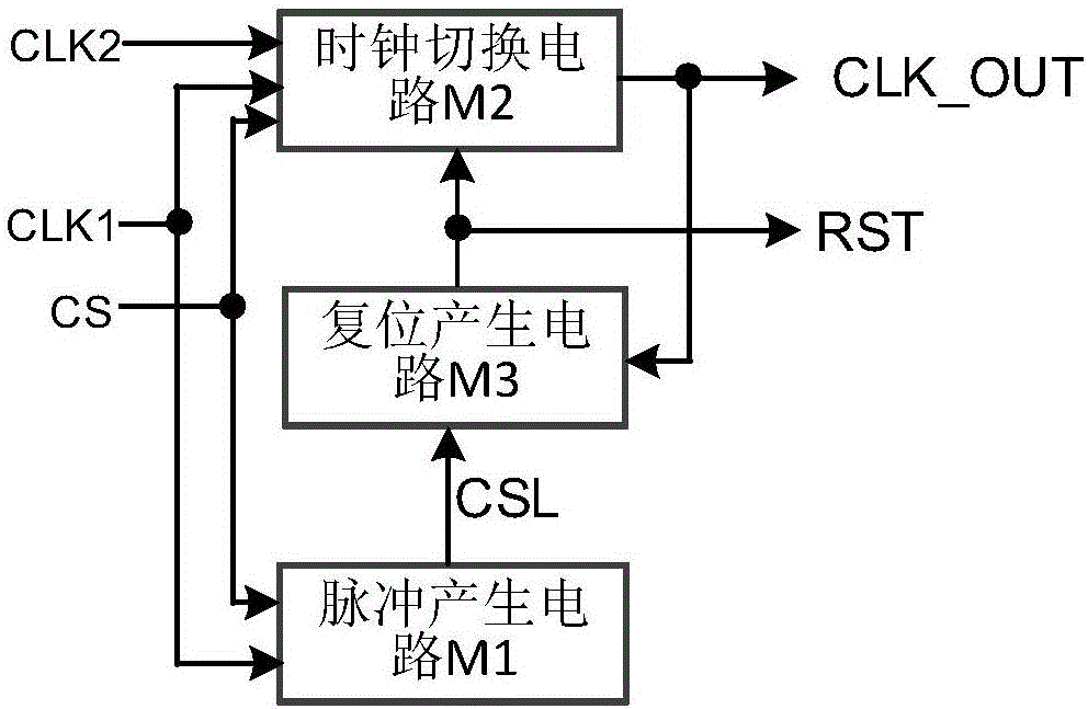 Clock switching structure having automatic resetting function