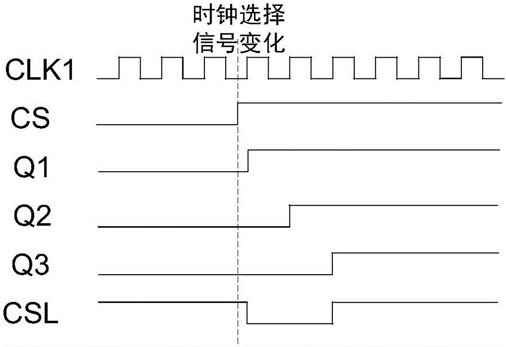 Clock switching structure having automatic resetting function