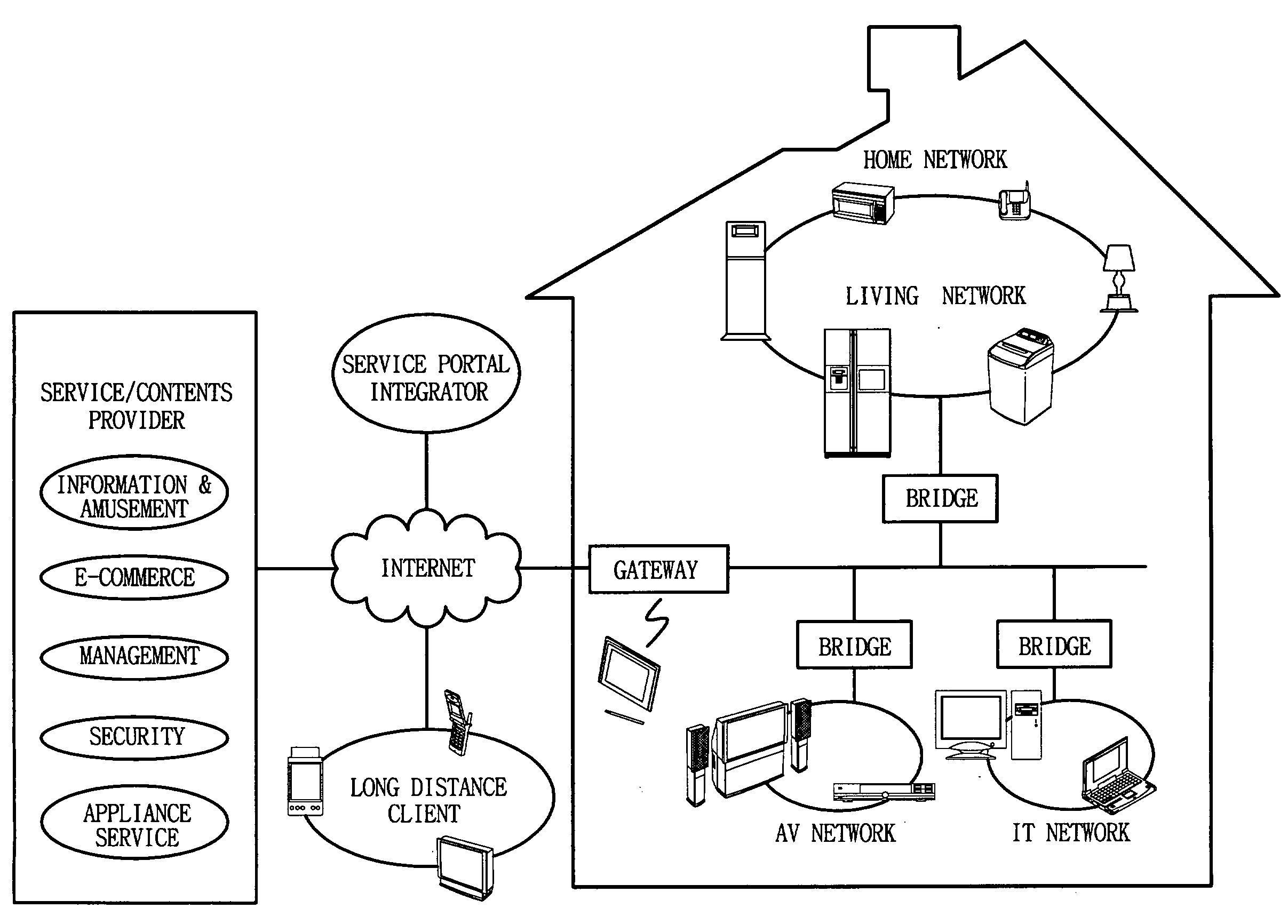 Home Network System