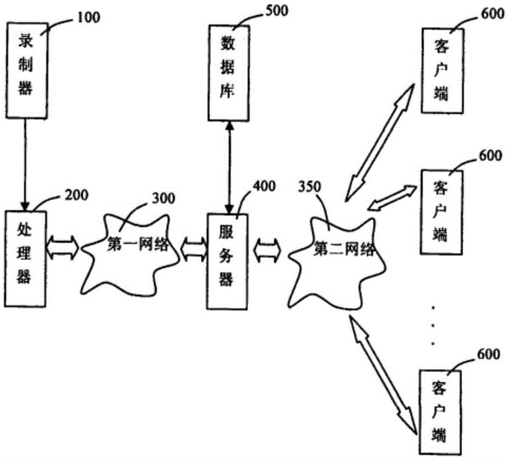 Network teaching method and system with voice assessment function