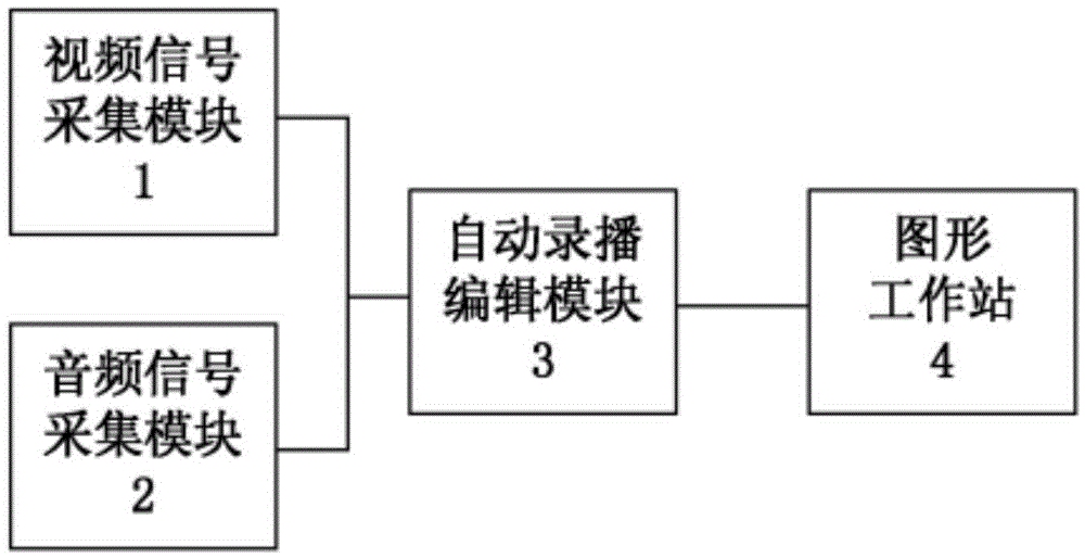 Network teaching method and system with voice assessment function