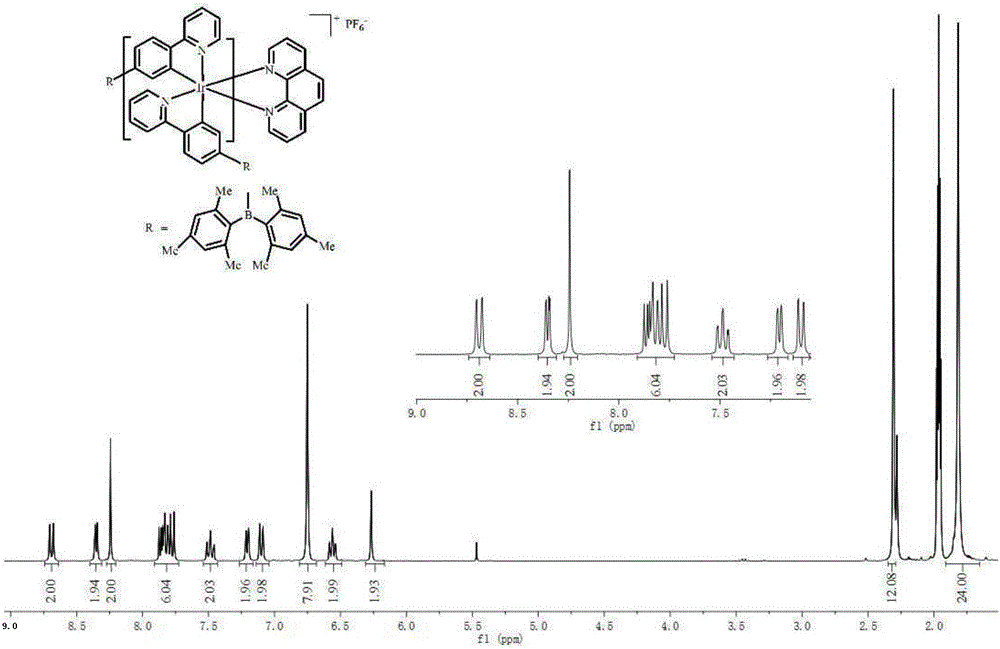 Iridium(III) coordination complex based on 2-(4-(dimesitylboryl)benzyl)pyridine ligand and preparation method and application thereof