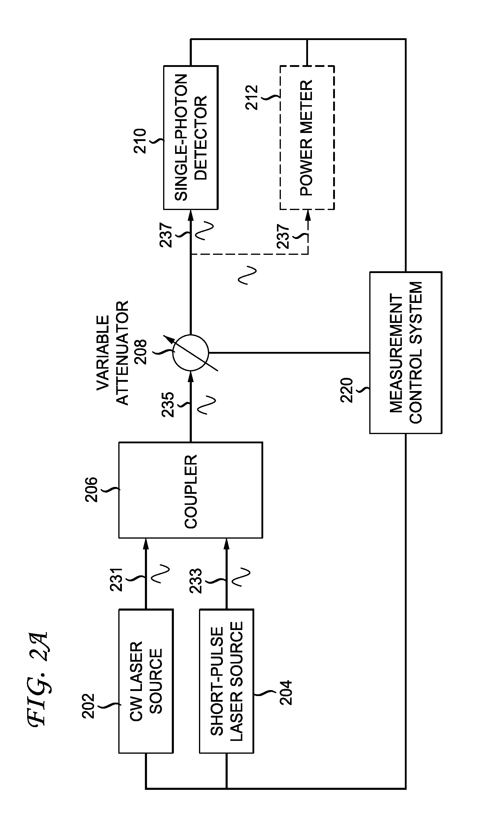 Characterization of single-photon detectors using a continuous wave laser source