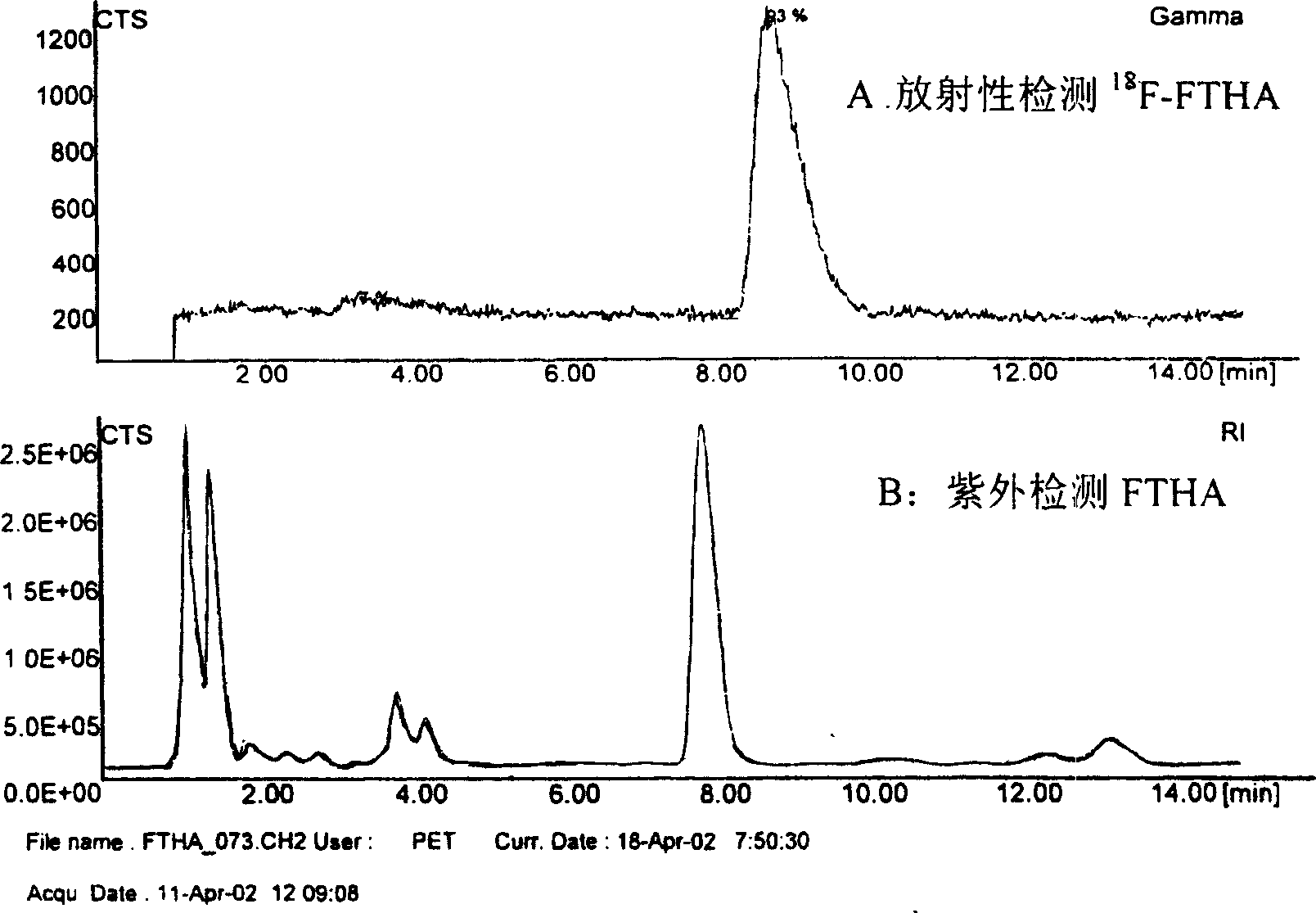 Fluoro labelled aliphatic acid myocardial metabolic imaging agent 14 (R,S)-Fluoro[18F]-6-thio cydonic acid purifying method