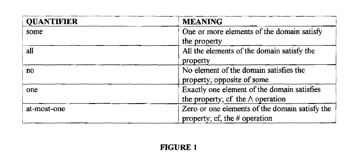 Method and apparatus for providing symbolic mode checking of business application requirements