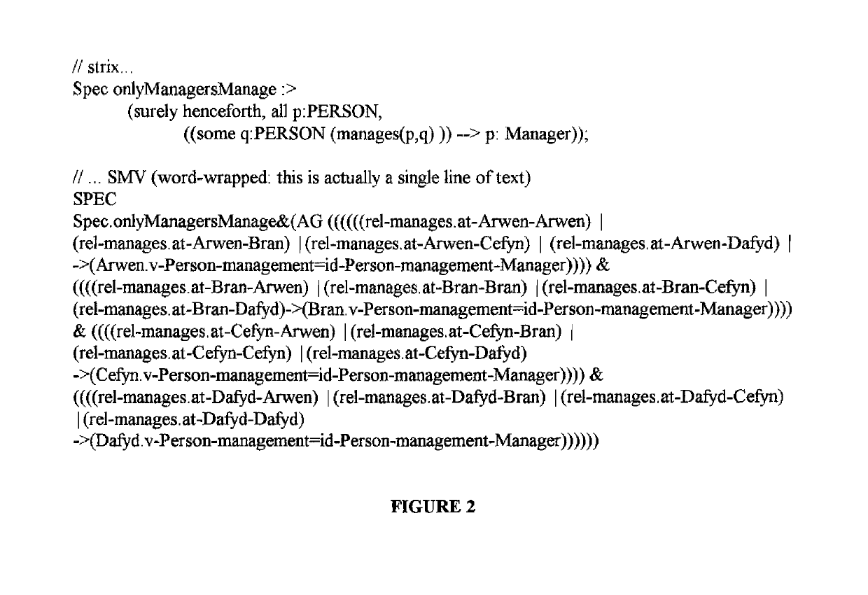 Method and apparatus for providing symbolic mode checking of business application requirements