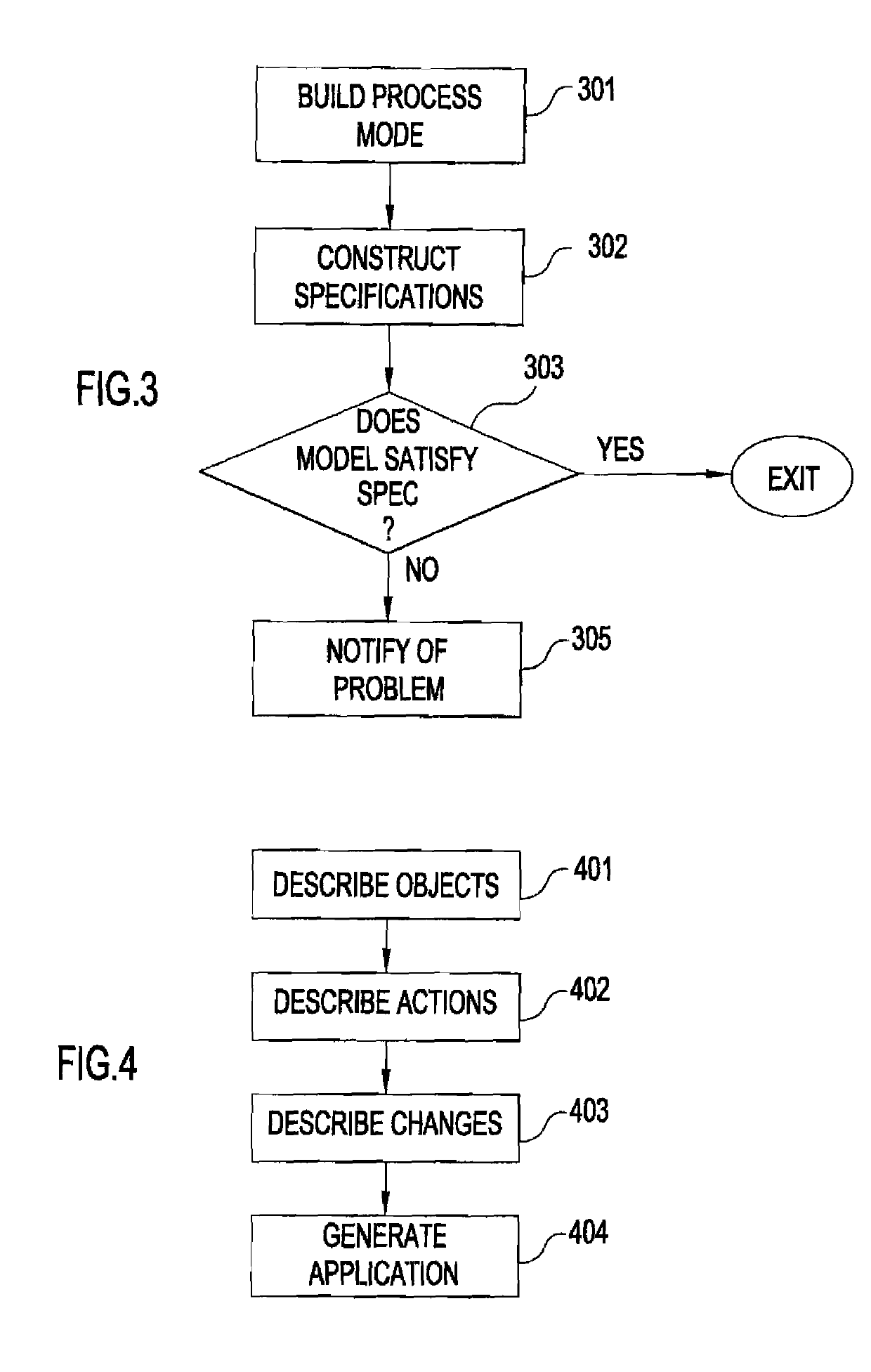 Method and apparatus for providing symbolic mode checking of business application requirements