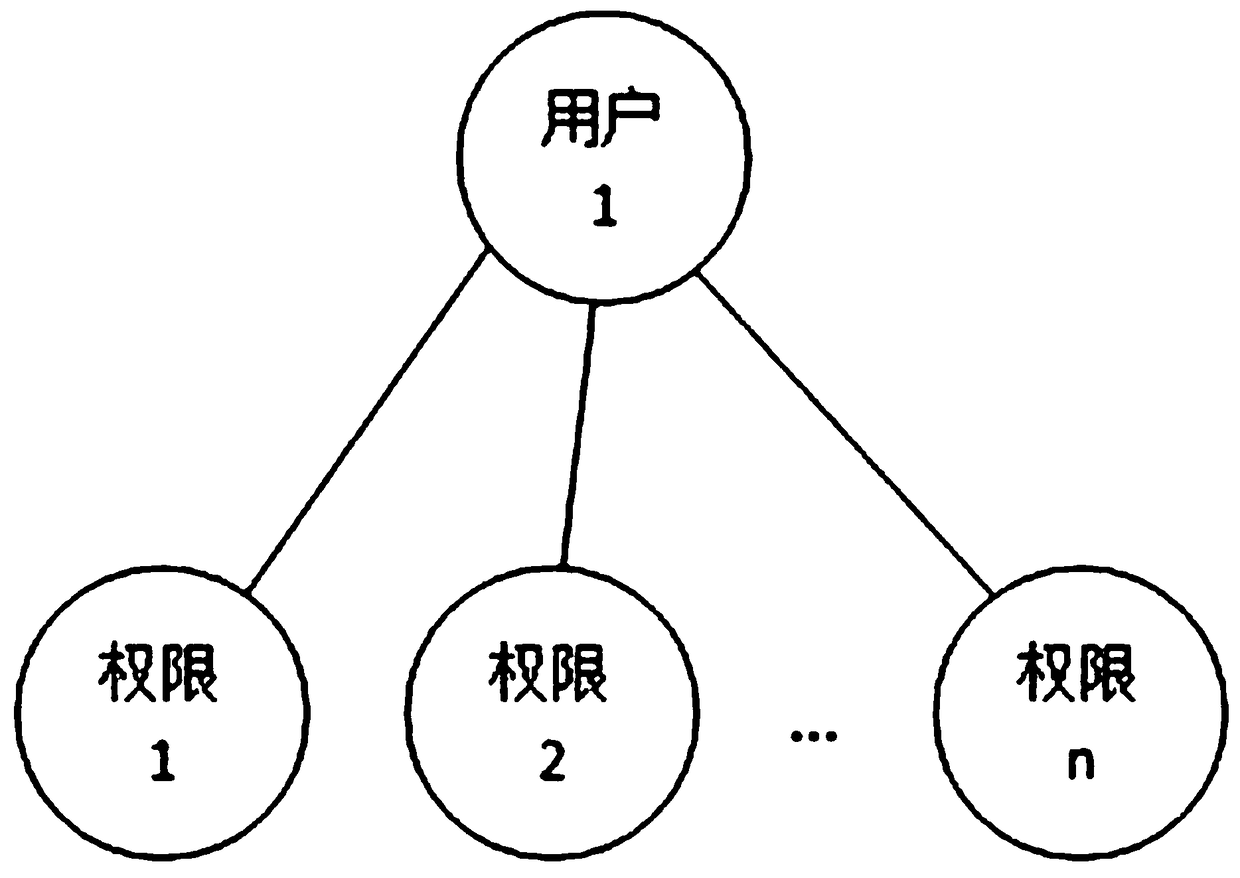 Method for authorizing approval process and approval node thereof for user