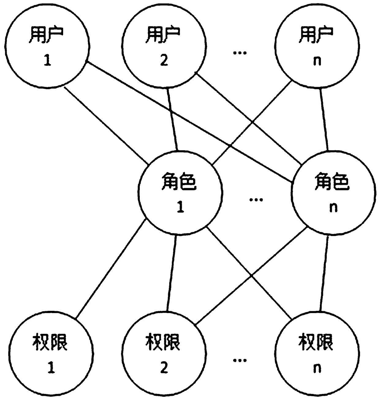 Method for authorizing approval process and approval node thereof for user