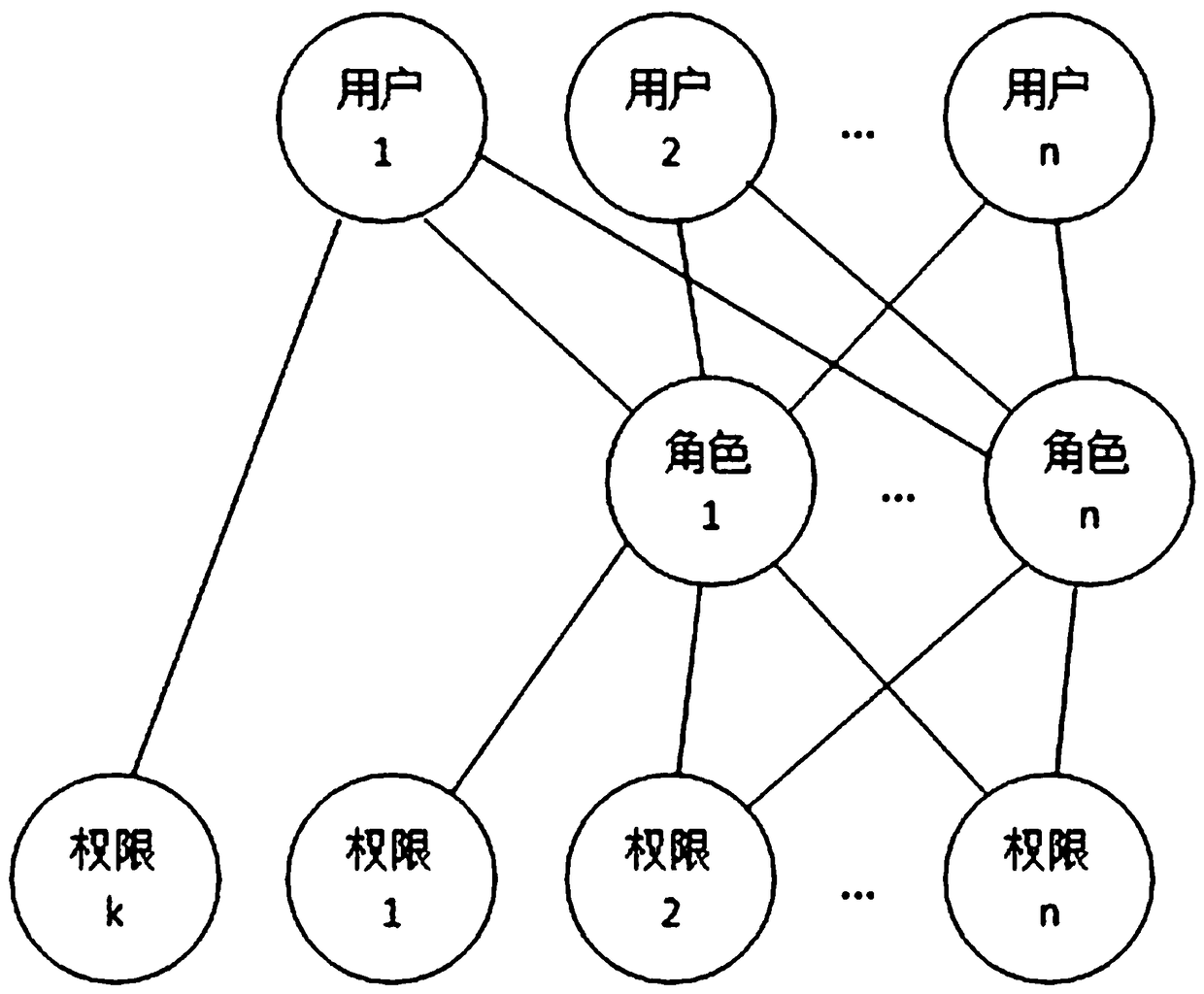 Method for authorizing approval process and approval node thereof for user