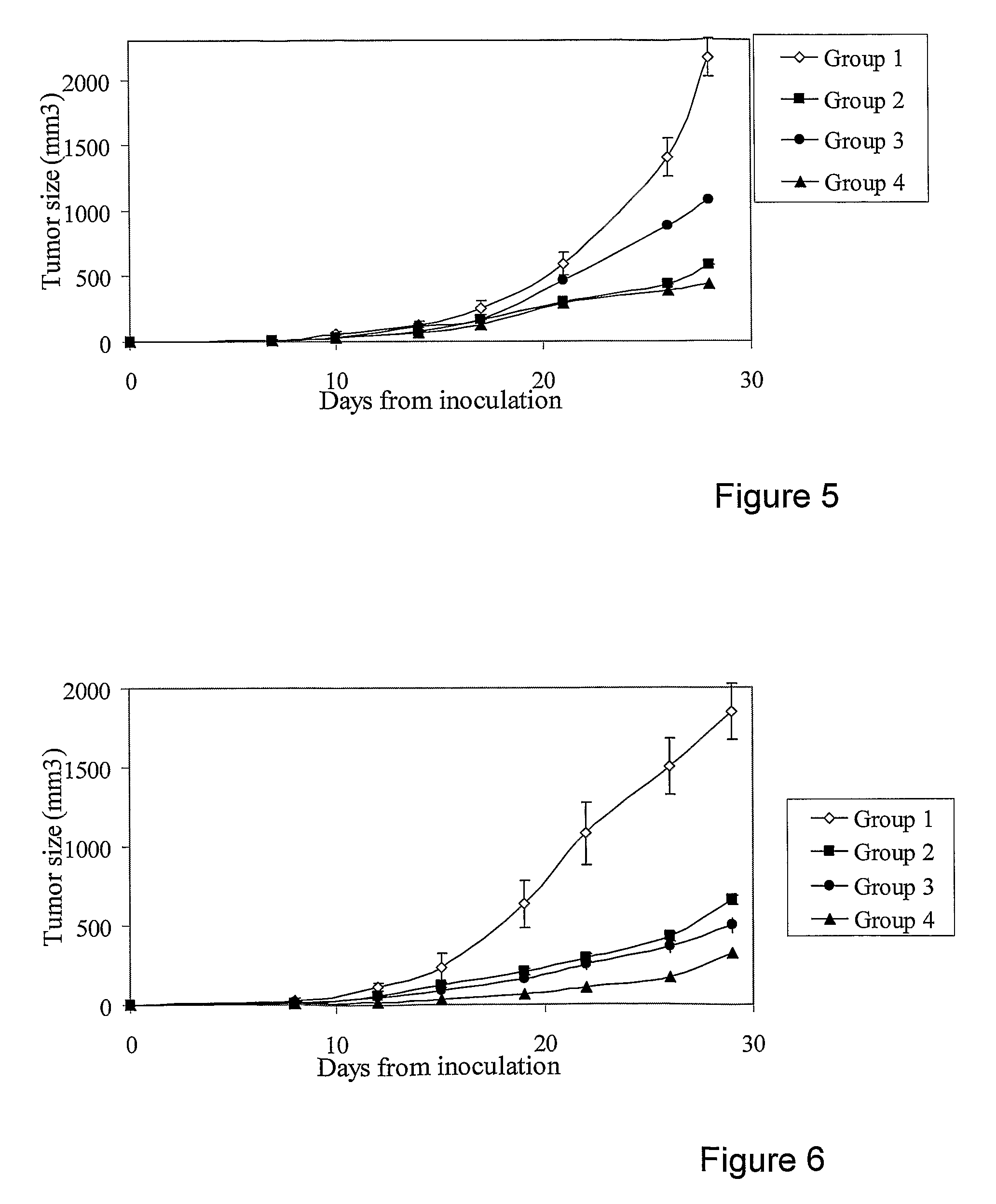 Anti-cancer therapy comprising an H2-blocker, at least one antiinflammatory agent and a cytotoxic agent
