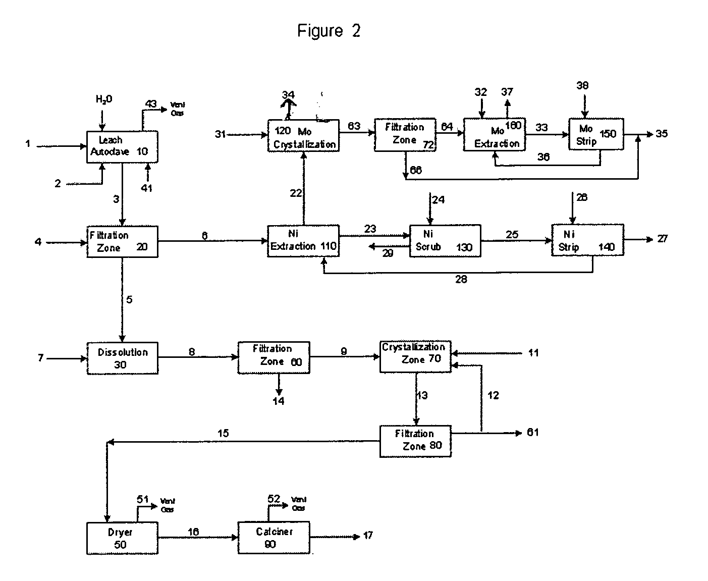 Process for metals recovery from spent catalyst