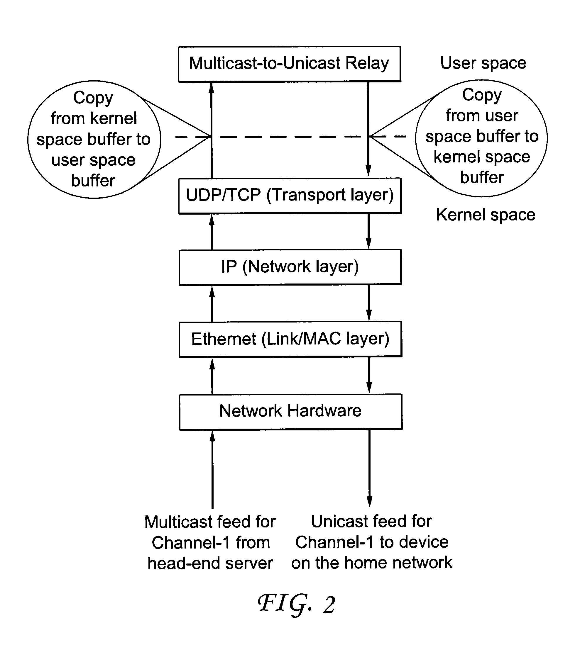 Method and apparatus for converting a multicast session to a unicast session