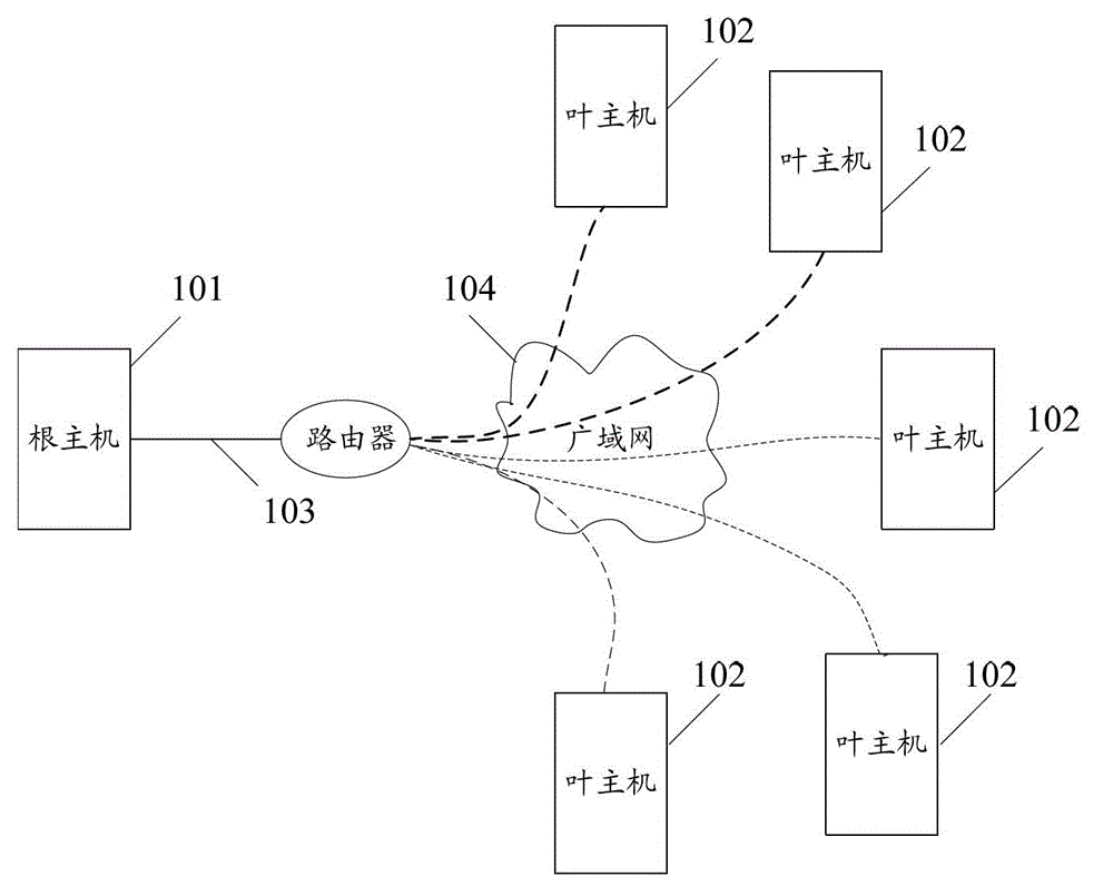 Control method, device and computer system for data transmission