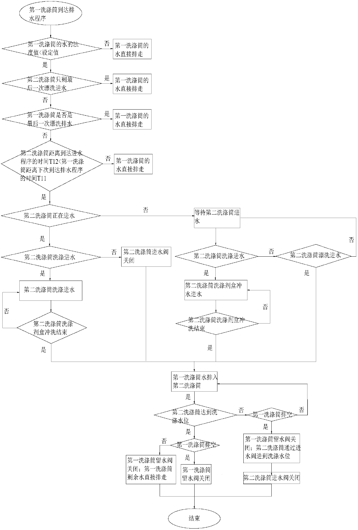 Drainage method of a multi-tubular washing machine