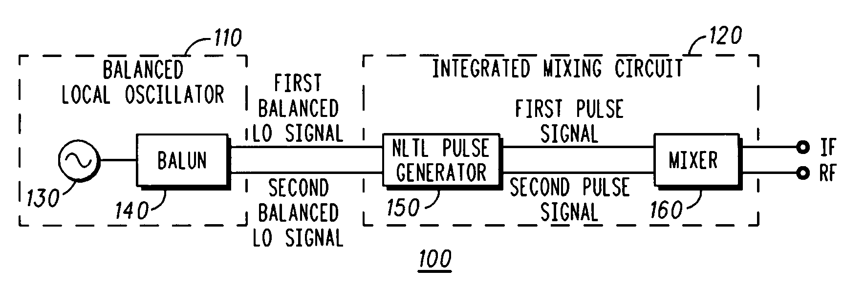 High linearity frequency conversion system and method