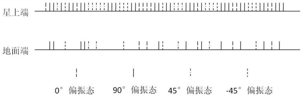 Satellite-ground time synchronization method and system based on GNSS satellite timing and feature code matching