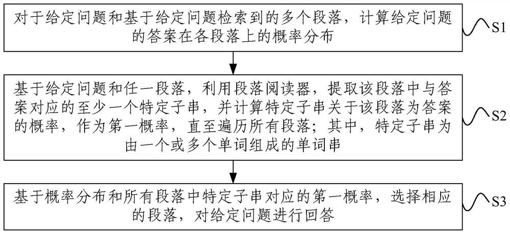 A Noise Reduction Method for Remotely Supervised Retrieval Data