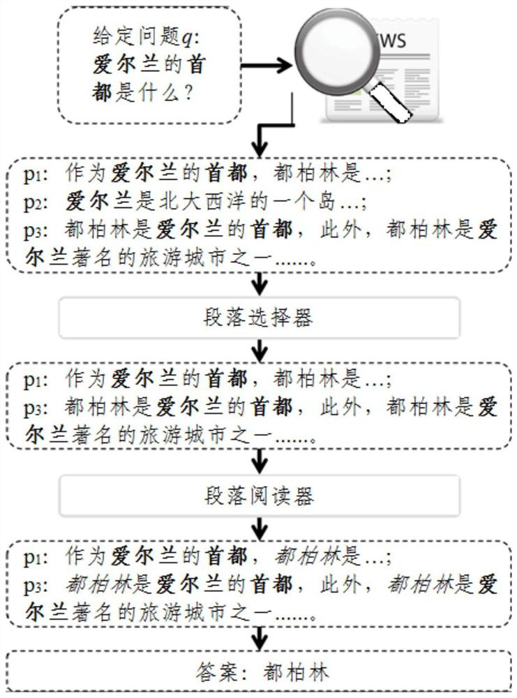 A Noise Reduction Method for Remotely Supervised Retrieval Data