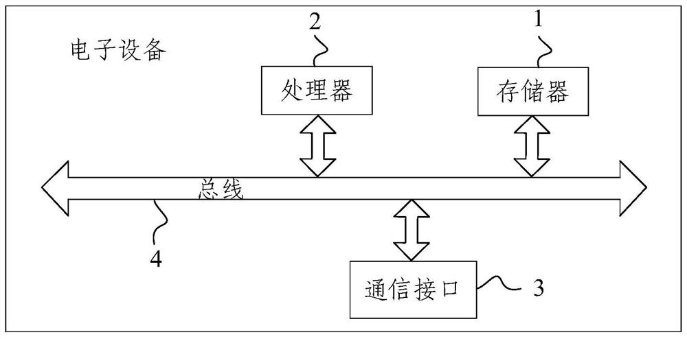 A Noise Reduction Method for Remotely Supervised Retrieval Data