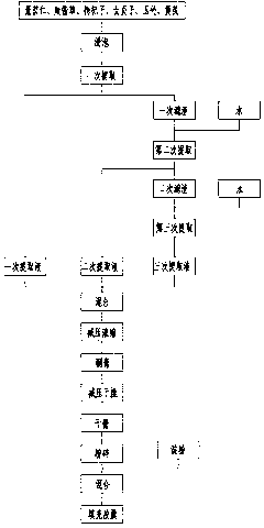 Prostatitis drug as well as preparation method and application thereof