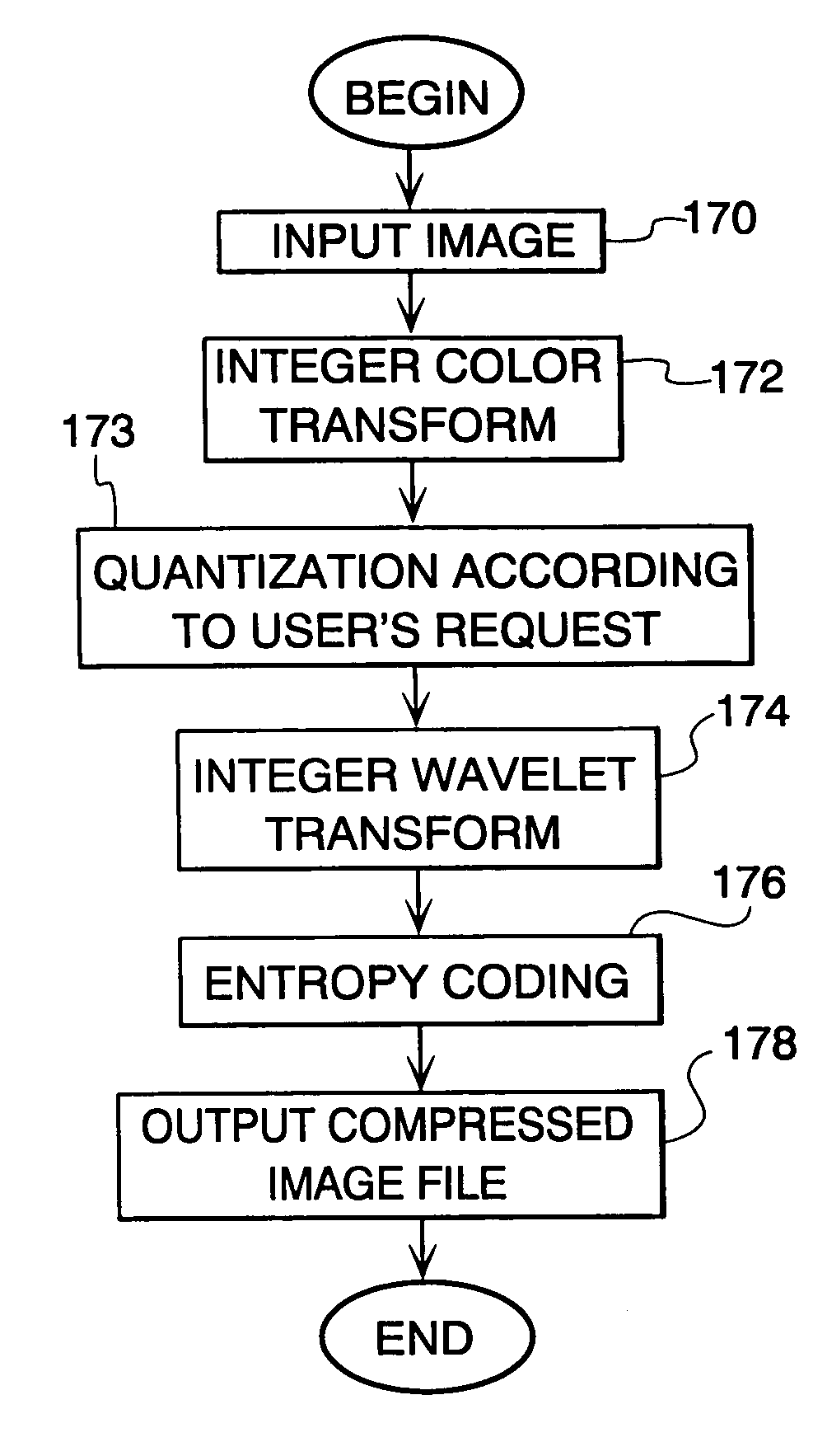 Image compression and decompression based on an integer wavelet transform using a lifting scheme and a correction method