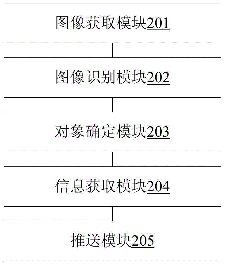 Information pushing method and device, and intelligent glasses