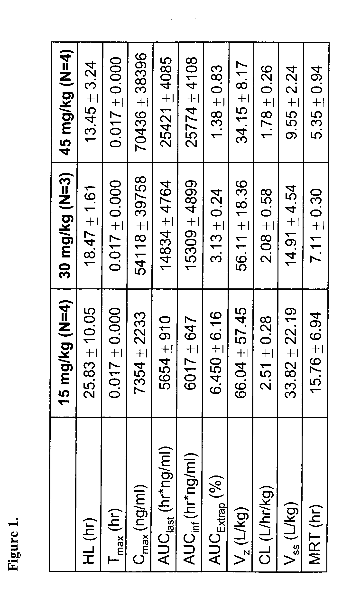 Methods and compositions for treating pulmonary hypertension