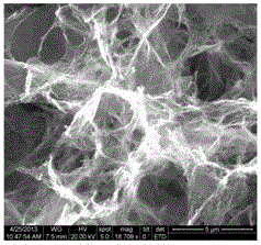 Preparation method of novel three-dimensional nitrogen doped graphene composite material system