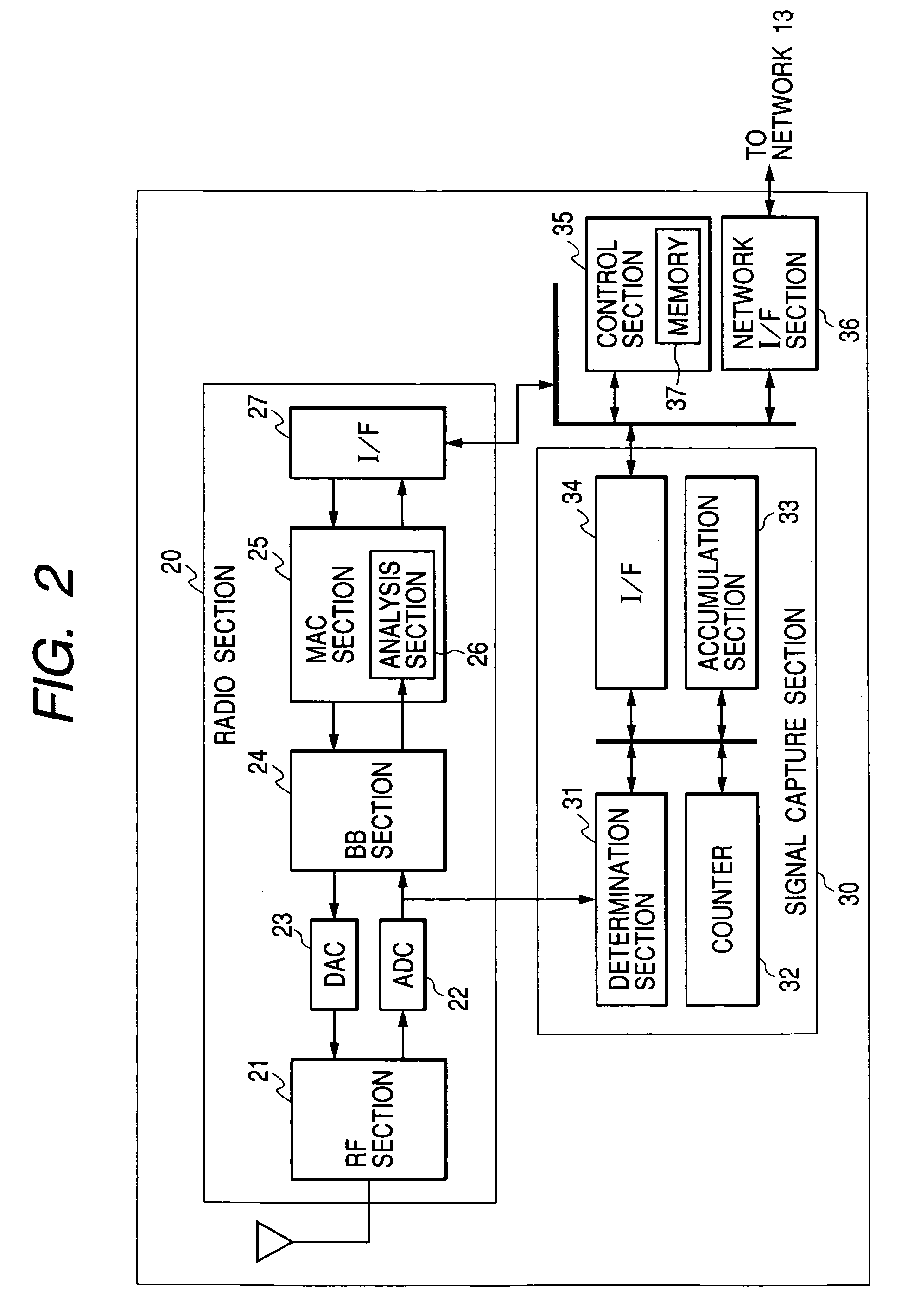 Position calculating method, signal receiver, and position calculating apparatus therefor
