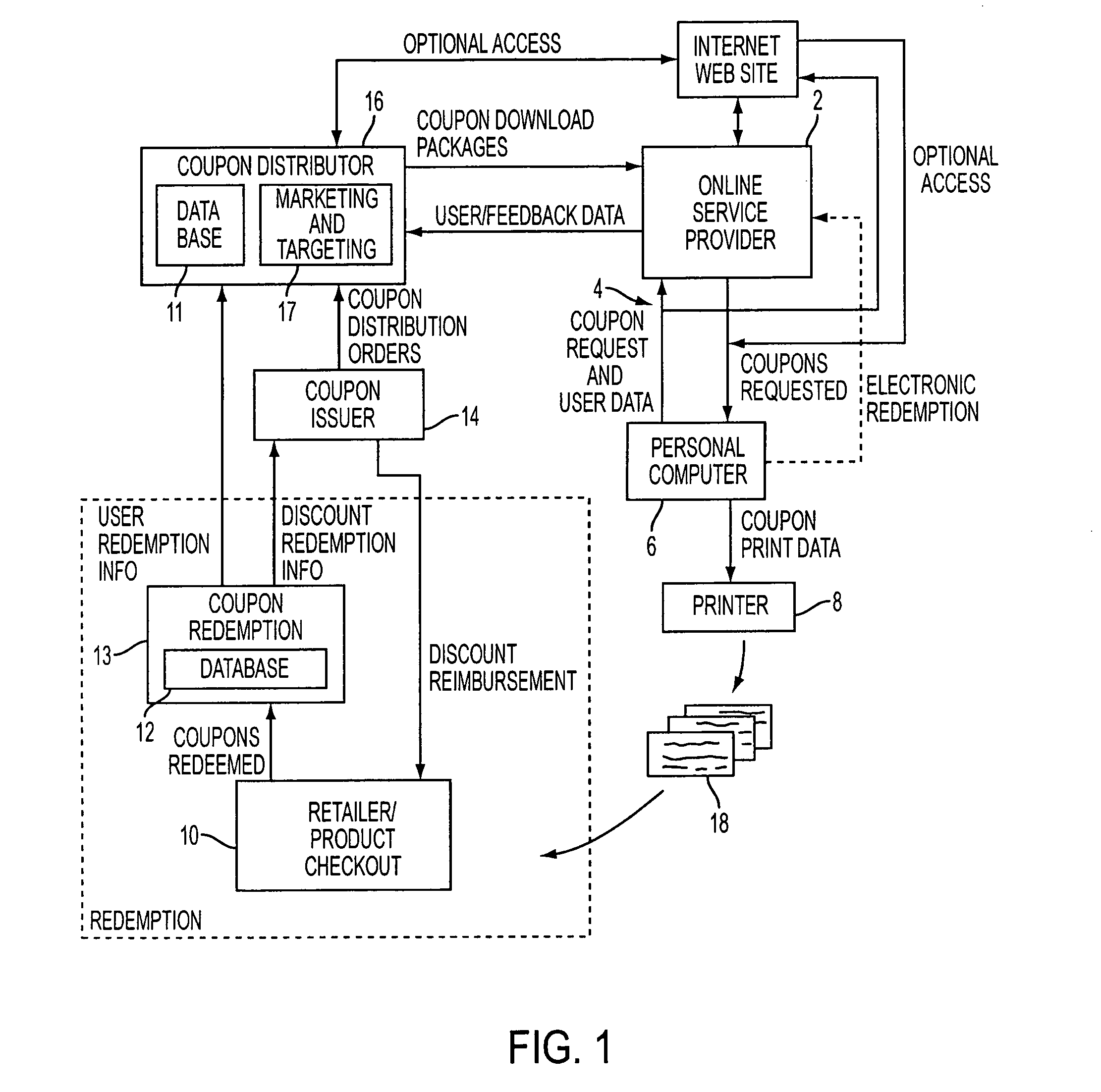 Method and system for electronic distribution of incentives having real-time consumer-based directions