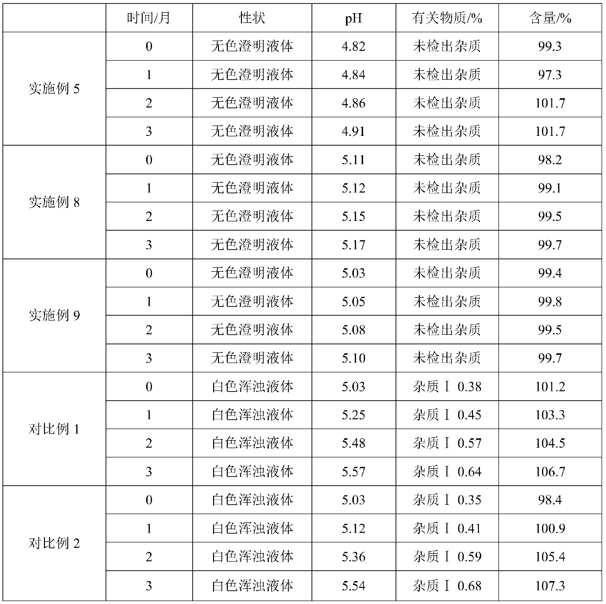 Ambroxol hydrochloride composition, ambroxol hydrochloride injection and their application