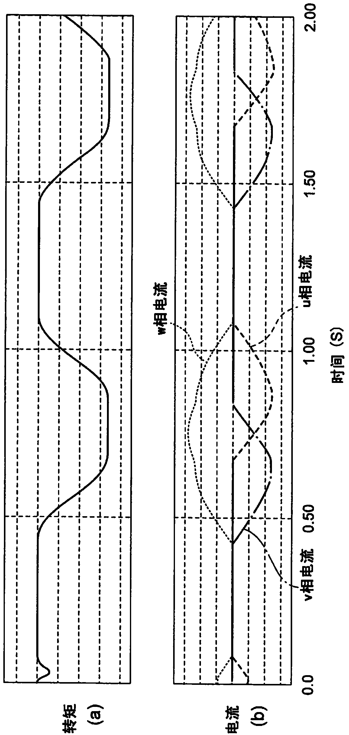Control device and method for ac rotary electrical machine, and electrical power steering device