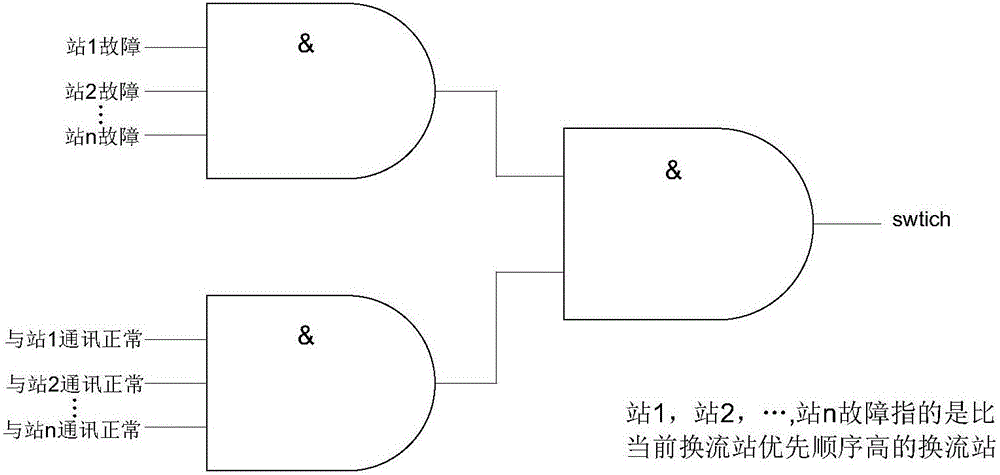 Convertor station of flexible DC power grid and coordination control method for many convertor stations