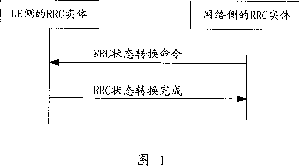 Method and system for providing multicast bear