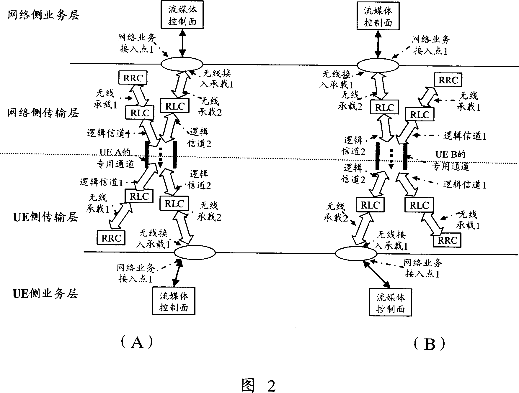 Method and system for providing multicast bear