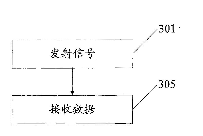 Channel estimation method and device based on array antenna