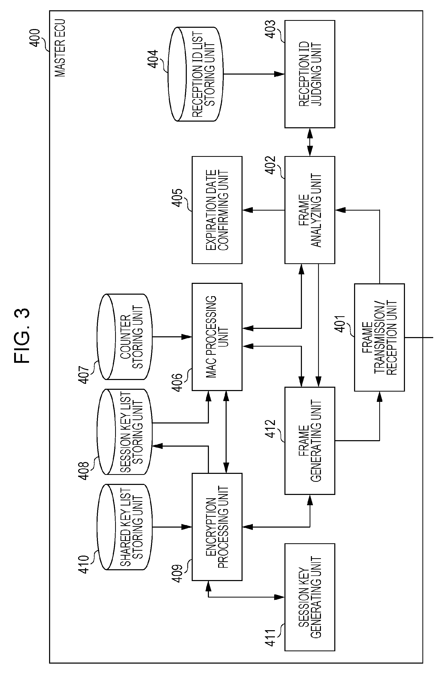 Key management method used in encryption processing for safely transmitting and receiving messages