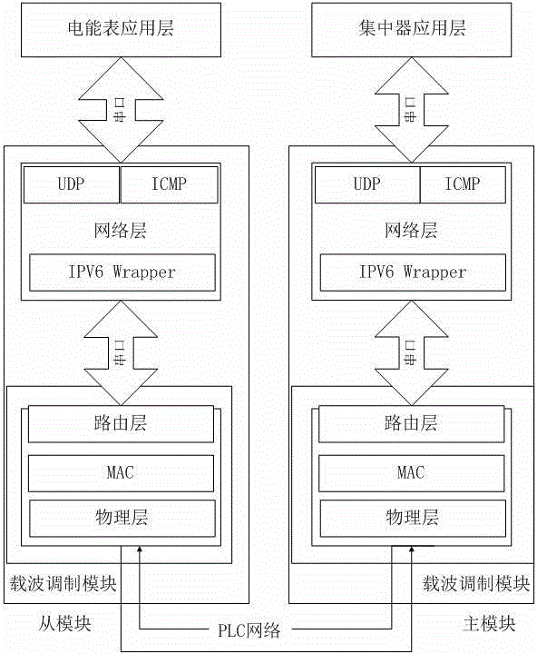 Automatic meter reading system and communication link quality detecting method thereof