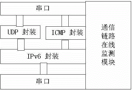 Automatic meter reading system and communication link quality detecting method thereof