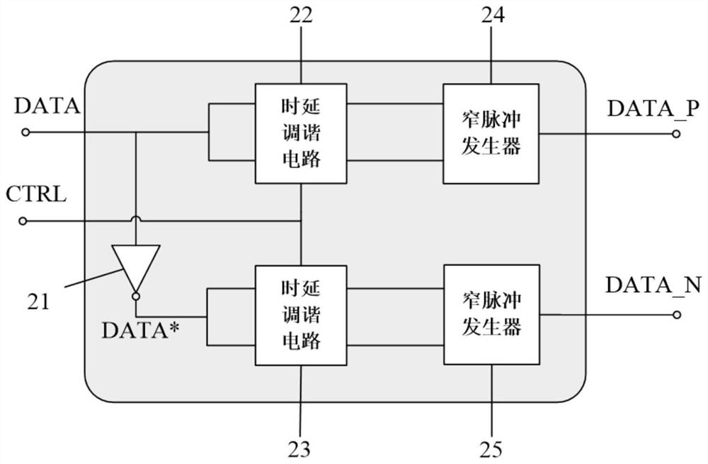 BPSK modulated UWB transmitter radio frequency front-end chip architecture