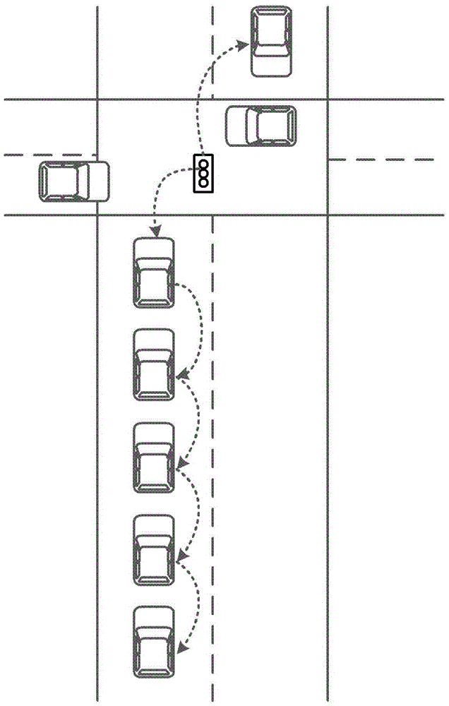 Vehicle control method and device
