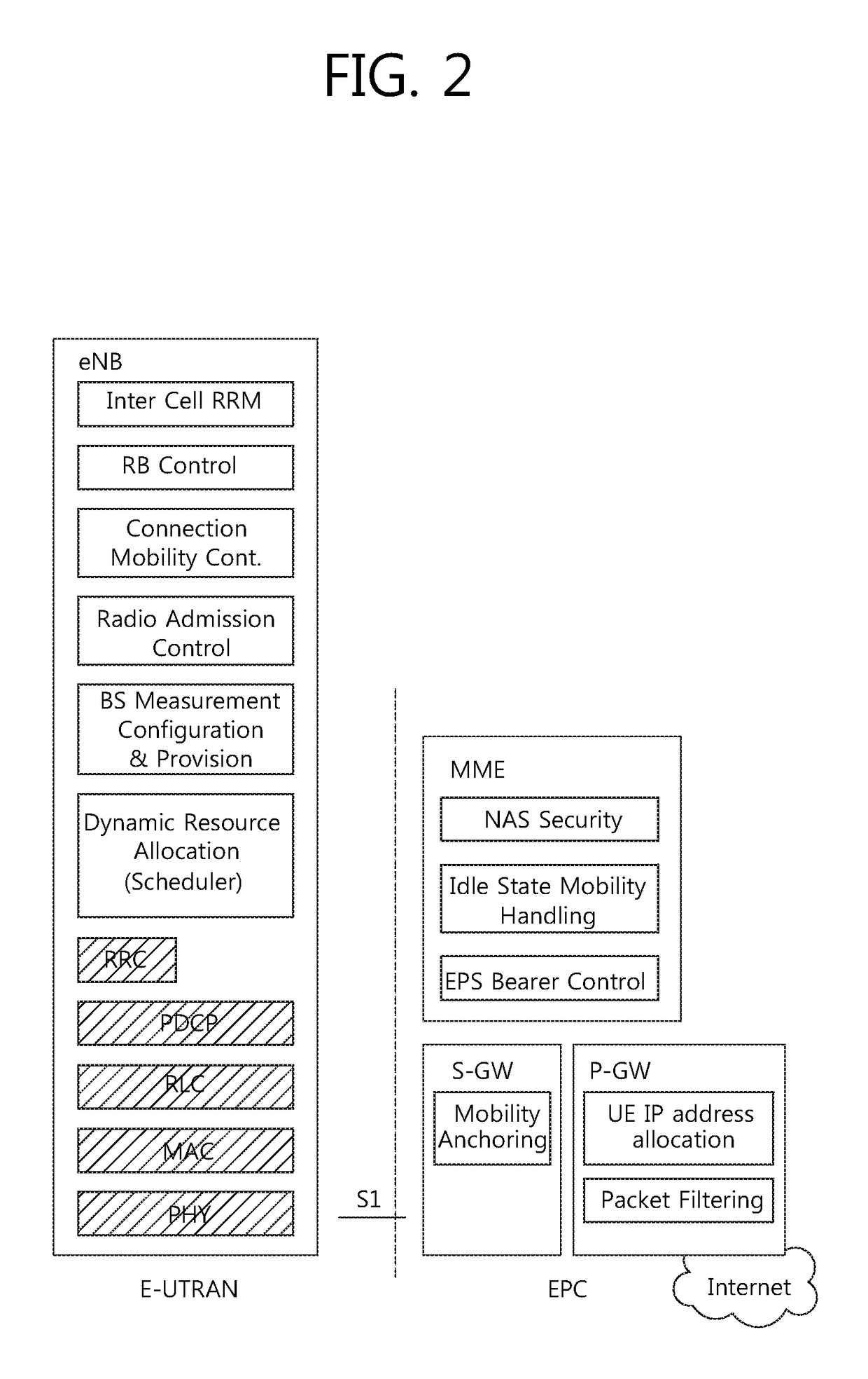 Method and apparatus for configuring d2d discovery specific logical channel group in wireless communication system