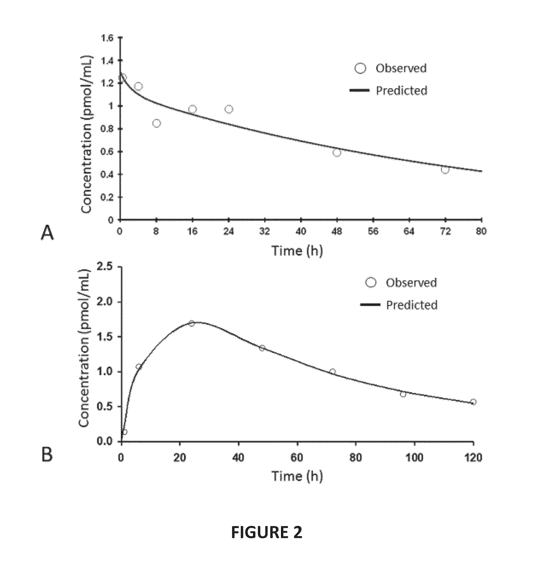 Heparosan/Therapeutic Prodrug Complexes and Methods of Making and Using Same