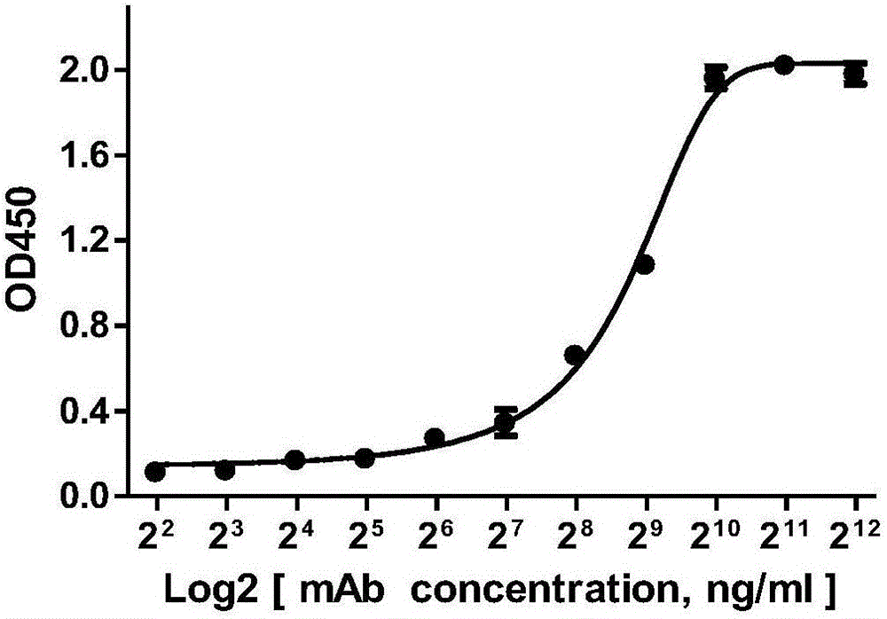 Fully human-anti-GPC3 all-molecule IgG antibody and applications thereof