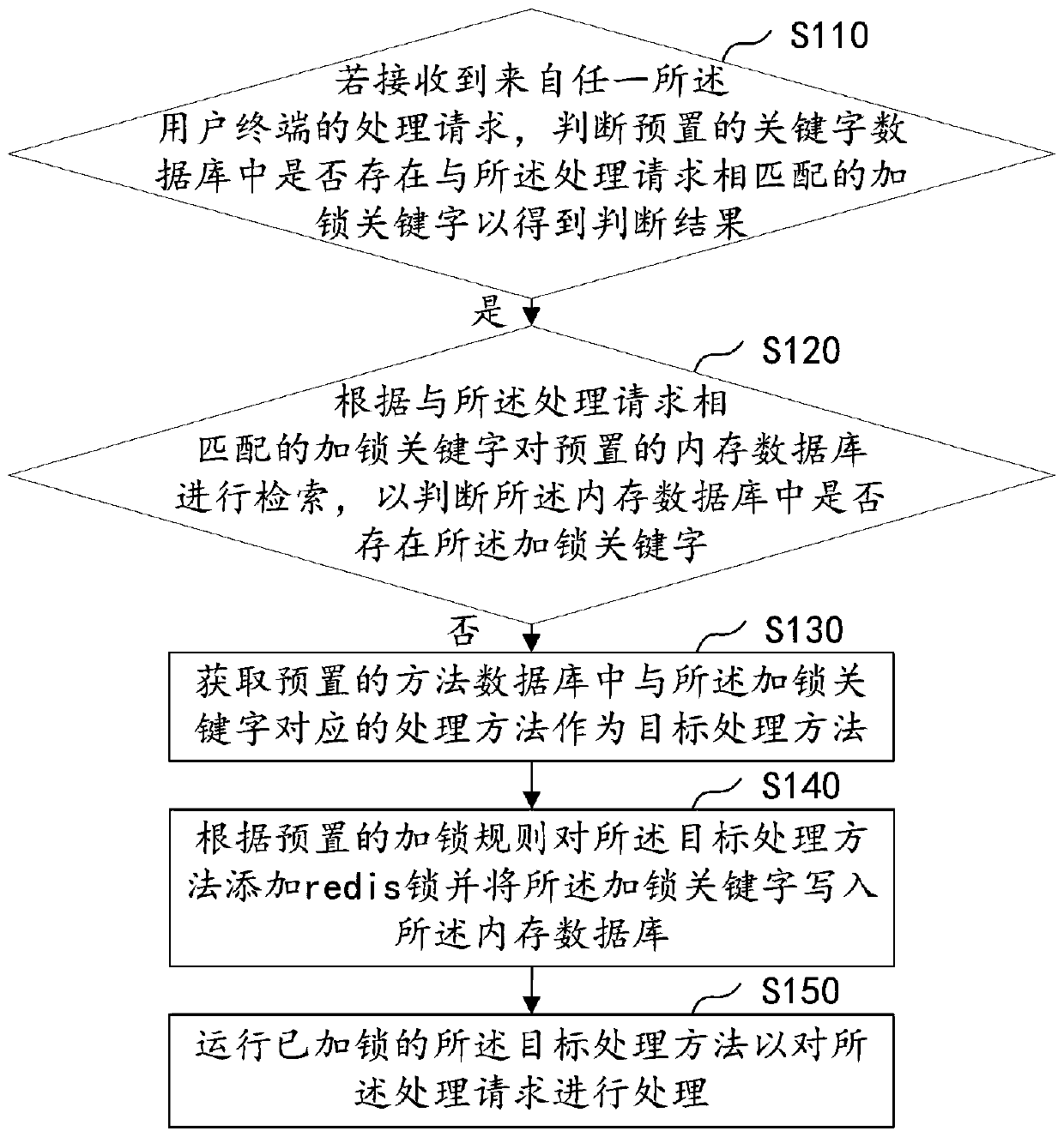 Lock processing method and device for processing request, computer equipment and storage medium