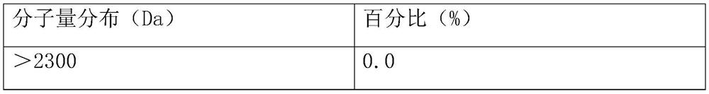 Extraction method and product of selenium-enriched sturgeon fish bone peptide with anti-aging effect