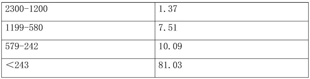 Extraction method and product of selenium-enriched sturgeon fish bone peptide with anti-aging effect